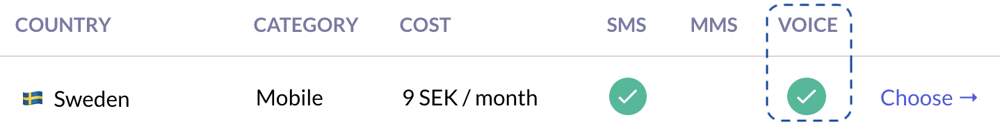 Highlight the abilities of each of the numbers